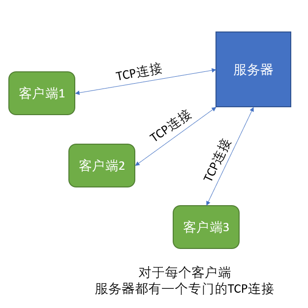 TCPconnection
